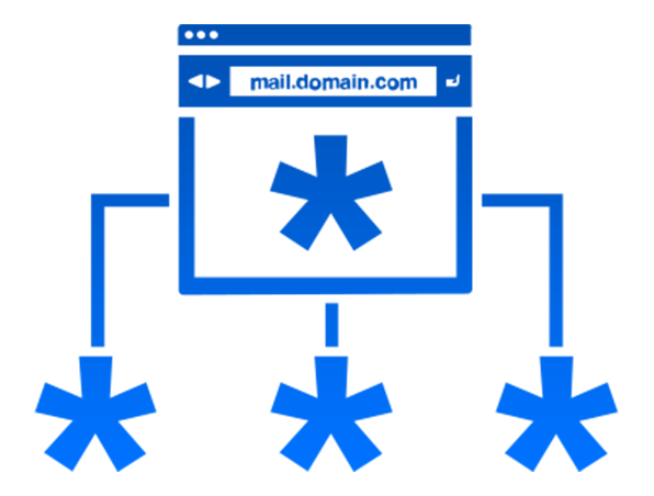 SSL Multi DomainSupport